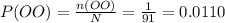 P(OO)=\frac{n(OO)}{N}=\frac{1}{91}=0.0110