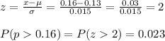z=\frac{x-\mu}{\sigma} =\frac{0.16-0.13}{0.015}=\frac{0.03}{0.015}=2\\\\P(p0.16)=P(z2)=0.023