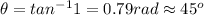\theta = tan^{-1}1 = 0.79 rad \approx 45^o