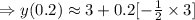 \Rightarrow y(0.2)\approx 3+0.2[-\frac12 \times3]