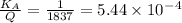 \frac{K_A}{Q}=\frac{1}{1837}=5.44\times 10^-^4