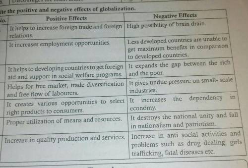 What are positive and negative effects of globalisation