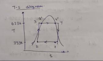 Consider a steady-flow Carnot cycle with water as the working fluid. The maximum and minimum tempera