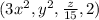 ({3x^2 , y^2, \frac{z}{15} ,2})