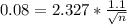 0.08 = 2.327*\frac{1.1}{\sqrt{n}}