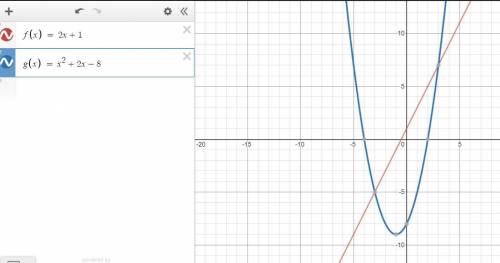 Graph both functions to find the solution(s) to the system. {f(x)=2x+1 g(x)=x2+2x−8 Use the line too