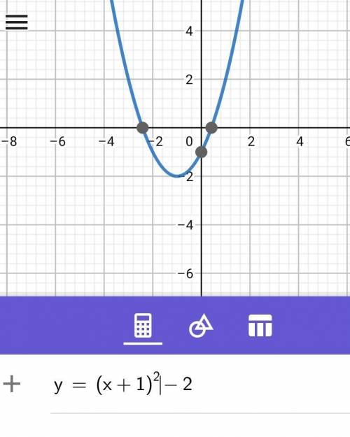 What is the graph of y=f(x+1)-2