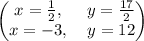 \begin{pmatrix}x=\frac{1}{2},\:&y=\frac{17}{2}\\ x=-3,\:&y=12\end{pmatrix}