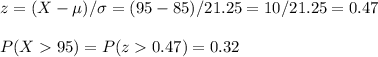 z=(X-\mu)/\sigma=(95-85)/21.25=10/21.25=0.47\\\\P(X95)=P(z0.47)=0.32