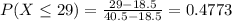 P(X \leq 29) = \frac{29 - 18.5}{40.5 - 18.5} = 0.4773