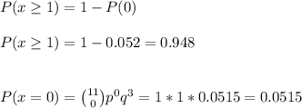 P(x\geq1)=1-P(0)\\\\P(x\geq1)=1- 0.052=0.948\\\\\\P(x=0) = \binom{11}{0} p^{0}q^{3}= 1*1*0.0515=0.0515\\\\