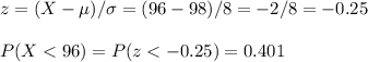 z=(X-\mu)/\sigma=(96-98)/8=-2/8=-0.25\\\\P(X