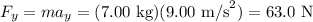F_y = ma_y = (7.00\text{ kg})(9.00 \text{ m/s}^2) = 63.0\text{ N}