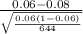 \frac{0.06 -0.08}{\sqrt{\frac{0.06(1- 0.06)}{644} } }