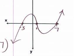 Create an equation for a cubic function, in standard form, that has x-intercepts given by the set{-3