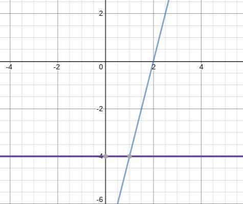Function g(x) = 2x2-8