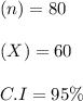 (n) = 80\\\\&#10;(X) = 60\\\\&#10;C.I= 95\%\\