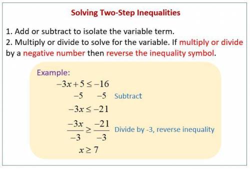 What are the steps to find the solution to an inequality?