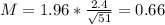 M = 1.96*\frac{2.4}{\sqrt{51}} = 0.66
