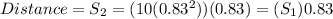Distance = S_2 =(10(0.83^2))(0.83) = (S_1)0.83