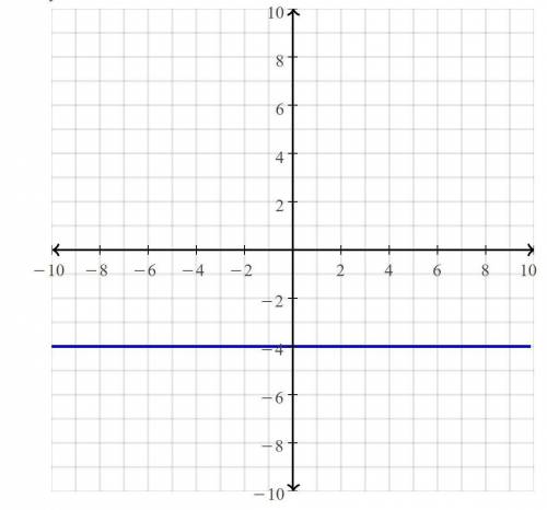 Cual es el intercepto en y de la grafica de la ecuacion lineal y-2=3(x-2)