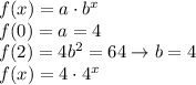 f(x) = a\cdot b^x\\f(0) = a = 4\\f(2) = 4b^{2} = 64 \rightarrow b = 4\\ f(x) = 4 \cdot 4^x