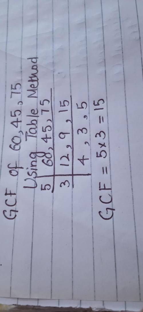 What is the greatest common factor Of 60 45 and 75