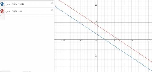 What’s parallel slope of  4x+6y=8