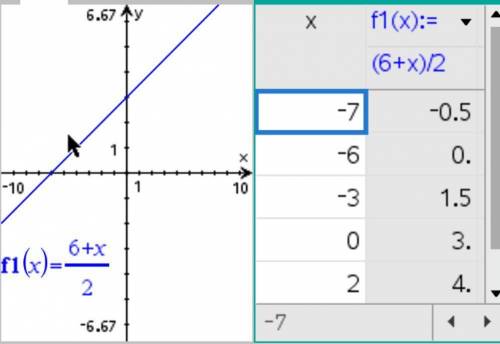 Graph the linear equation by finding and plotting its intercept. -x+2y=6