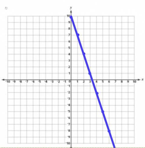 Graph this please due today
