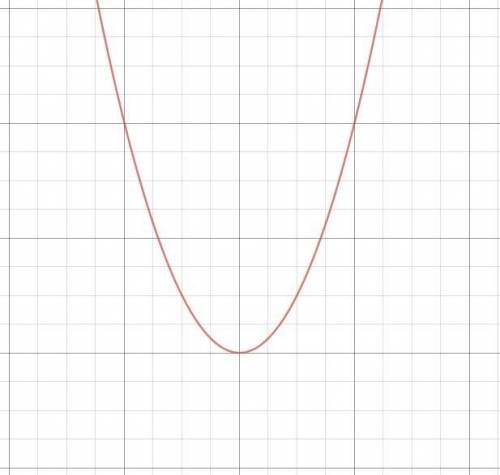 What is the end behavior of f(x)=4x^4-3x^2?