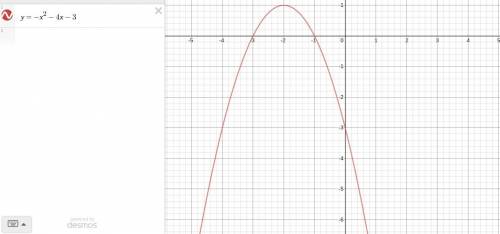 Need to graph y= -x^2 -4x -3