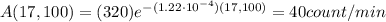 A(17,100) = (320)e^{-(1.22\cdot 10^{-4})(17,100)}=40 count/min