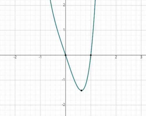 Find the vertical, horizontal, and oblique asymptotes, if any, for the given rational function. G(x)