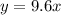 y = 9.6x