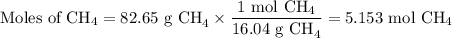 \text{Moles of CH}_{4} = \text{82.65 g CH}_{4}\times \dfrac{\text{1 mol CH}_{4}}{\text{16.04 g CH}_{4}}= \text{5.153 mol CH}_{4}