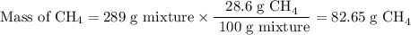 \text{Mass of CH}_{4} = \text{289 g mixture} \times \dfrac{\text{28.6 g CH}_{4}}{\text{ 100 g mixture}} = \text{82.65 g CH}_{4}