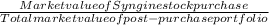 \frac{Market value of Syngine stock purchase}{Total market value of post-purchase portfolio}