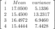 \left[\begin{array}{ccc}i&Mean&variance\\1&17.0500&5.1336\\2&15.4500&13.2317\\3&16.4972&6.9460\\4&15.4444&7.4428\end{array}\right]