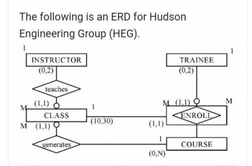 The Hudson Engineering Group (HEG) has contacted you to create a conceptual model whose application