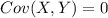 Cov(X,Y)=0