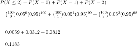 P(X\leq 2)=P(X=0)+P(X=1)+P(X=2)\\\\={100\choose 0}0.05^0(0.95)^{100}+{100\choose 1}0.05^1(0.95)^{99}+{100\choose 2}0.05^2(0.95)^{98}\\\\\\=0.0059+0.0312+0.0812\\\\=0.1183