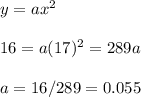 y=ax^2\\\\16=a(17)^2=289a\\\\a=16/289=0.055