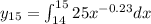 y_{15}=\int_{14}^{15}25x^{-0.23} dx