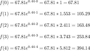 f(0)=67.81e^{0.44\cdot 0}=67.81*1=67.81\\\\f(1)=67.81e^{0.44\cdot1}=67.81*1.553=105.29\\\\f(2)=67.81e^{0.44\cdot2}=67.81*2.411=163.48\\\\f(3)=67.81e^{0.44\cdot3}=67.81*3.743=253.84\\\\f(4)=67.81e^{0.44\cdot4}=67.81*5.812=394.14\\\\