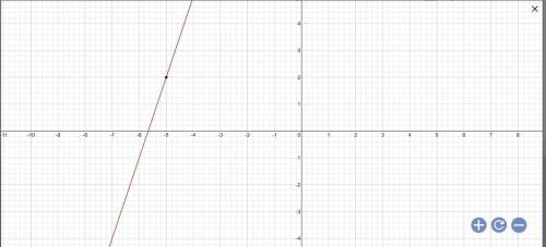 What is the equation of the line (-5,2) with a slope of 3
