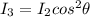 I_{3} = I_{2} cos^{2} \theta