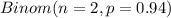 Binom(n=2, p=0.94)