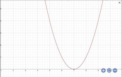 What is the vertex of following function? F(x) = (x - 7)^2
