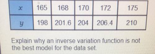 Explain why an inverse variation function is not the best model for the data set